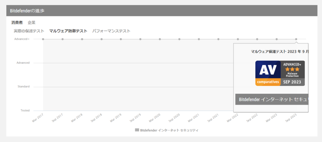 スーパーセキュリティスコア