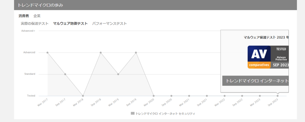 ウイルスバスタースコア